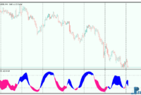 dss-bressert-3 DSS Bressert mt5 indicator