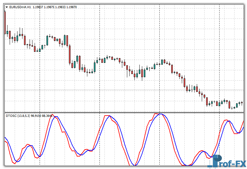 dt-oscillator-eu DT Oscillator mt4 indicator