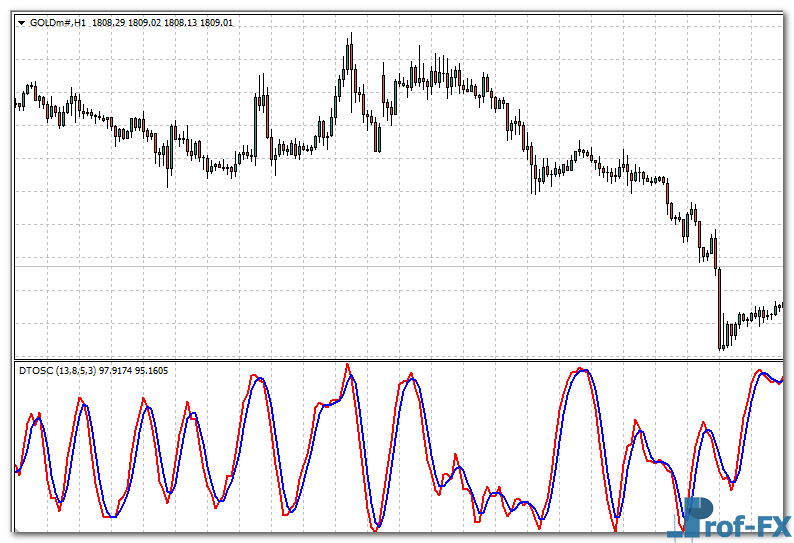 DT Oscillator mt4 indicator