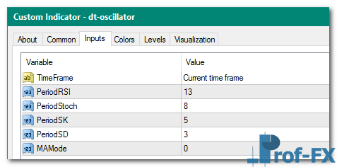 DT Oscillator mt4 indicator