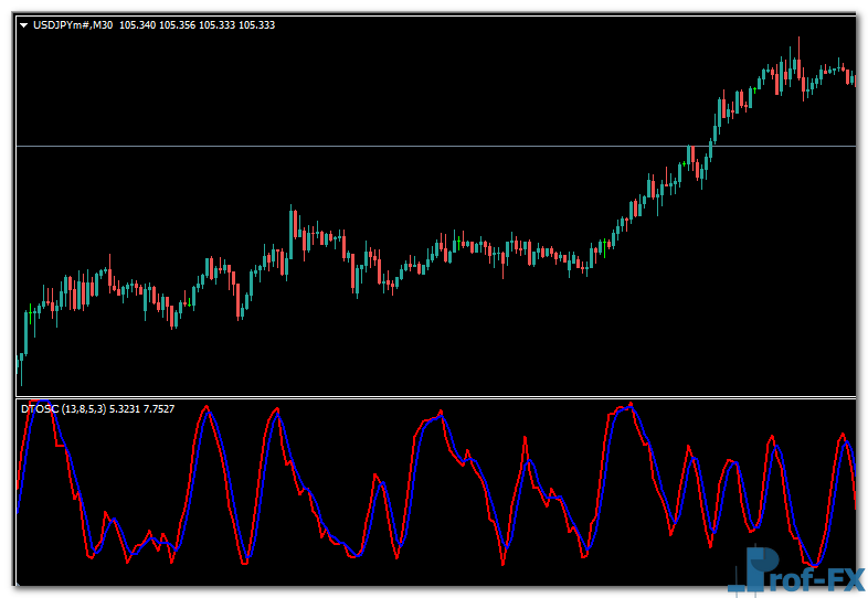 DT Oscillator mt4 indicator
