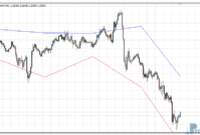 dyn-pivot-eu Dyn Pivot metatrader 4