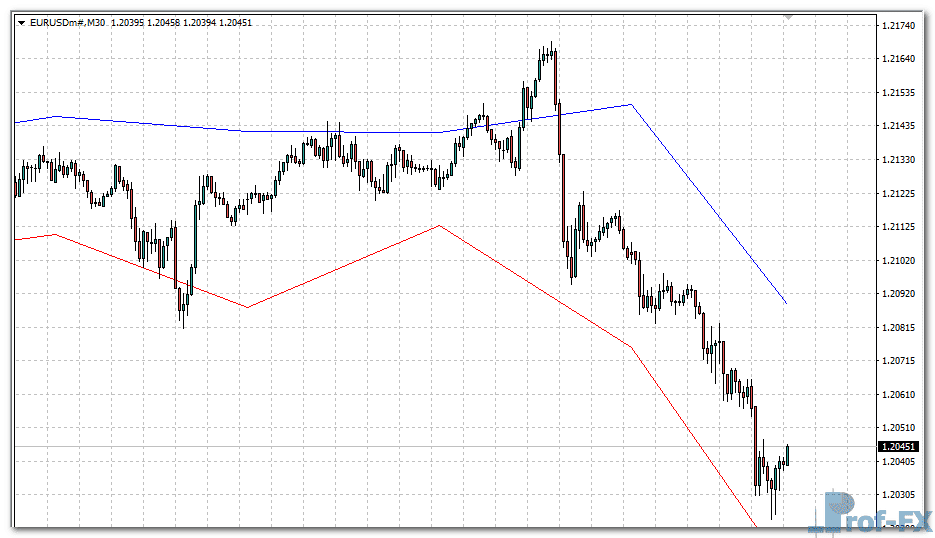 dyn-pivot-eu Dyn Pivot metatrader 4