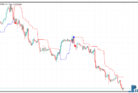dynamic-trend-1 Dynamic Trend mt5 indicator