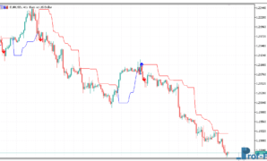 dynamic-trend-1 Dynamic Trend mt5 indicator