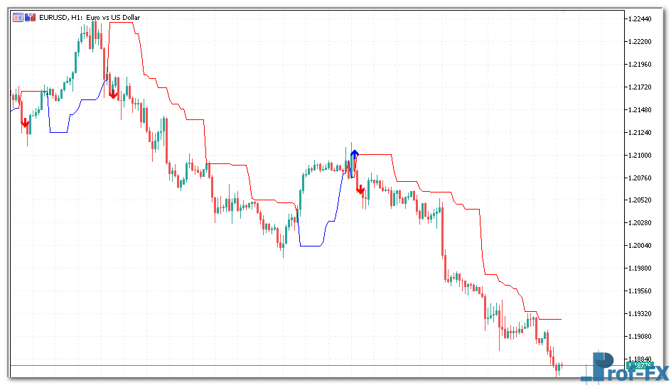 dynamic-trend-1 Dynamic Trend mt5 indicator