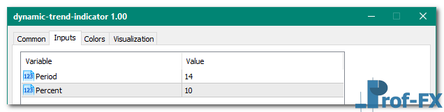 Dynamic Trend mt5 indicator