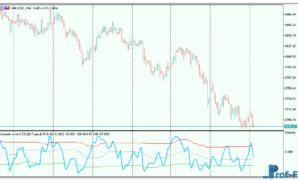 dynamic-zone-cci-3 Dynamic Zone CCI mt5 indicator