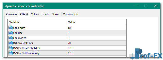 Dynamic Zone CCI mt5 indicator