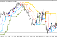 Dynamic_Trend_MTF_step Dynamic Trend MTF mt5 indicator