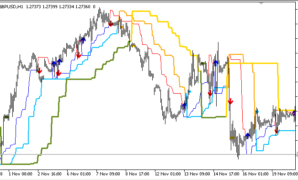 Dynamic_Trend_MTF_step Dynamic Trend MTF mt5 indicator