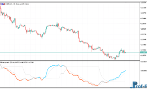 efficiency-ratio-directional-levels-1 Efficiency Ratio Directional Levels mt5 indicator