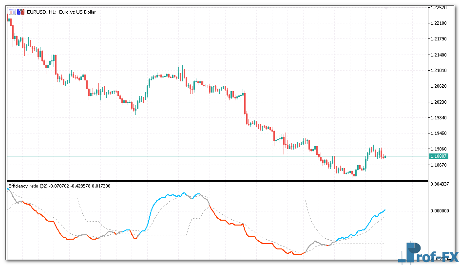 efficiency-ratio-directional-levels-1 Efficiency Ratio Directional Levels mt5 indicator