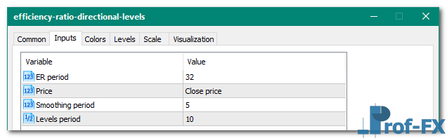 Efficiency Ratio Directional Levels mt5 indicator