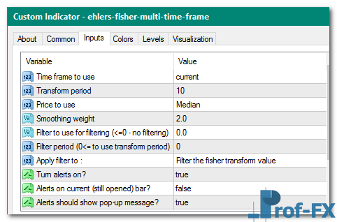 Ehlers Fisher Multi Time Frame mt4 indicator