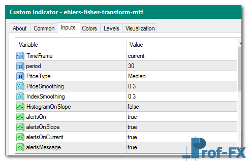 Ehlers Fisher Transform MTF mt4 indicator