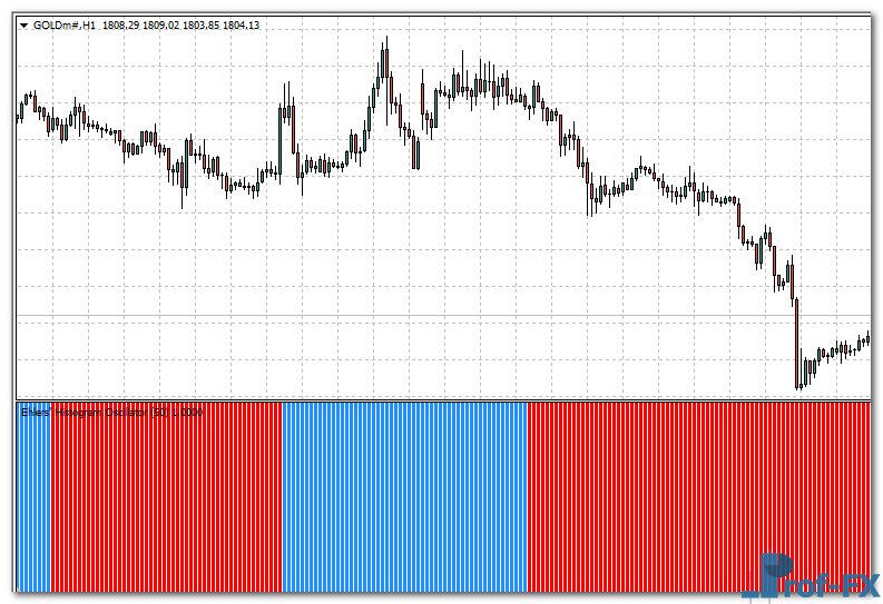 ehlers-histogram-oscillator-gld Ehlers Histogram Oscillator mt4 indicator