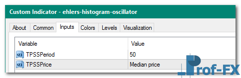 Ehlers Histogram Oscillator mt4 indicator