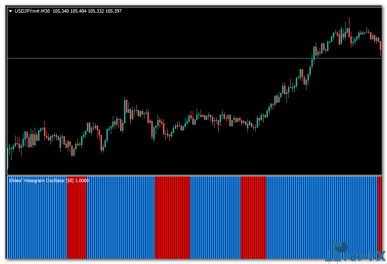 Ehlers Histogram Oscillator mt4 indicator