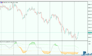 ehlers-ift-of-smoothed-rsi-3 Ehlers IFT of Smoothed RSI mt5 indicator
