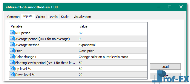 Ehlers IFT of Smoothed RSI mt5 indicator