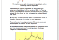 Elite Traders Secrets 3 Elite Trader’s Secrets.pdf