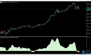elliot-oscillator-2 Elliot Oscillator mt5 indicator