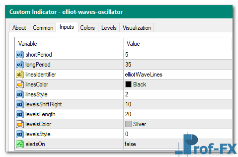 Elliot Waves Oscillator mt4 indicator