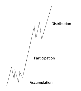 Elliott Wave Basics 1 Elliott Wave Basics 1