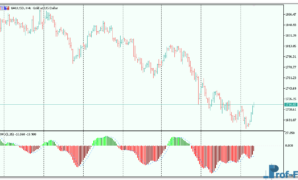 elliott-wave-oscillator-3 Elliott Wave Oscillator mt5 iindicator