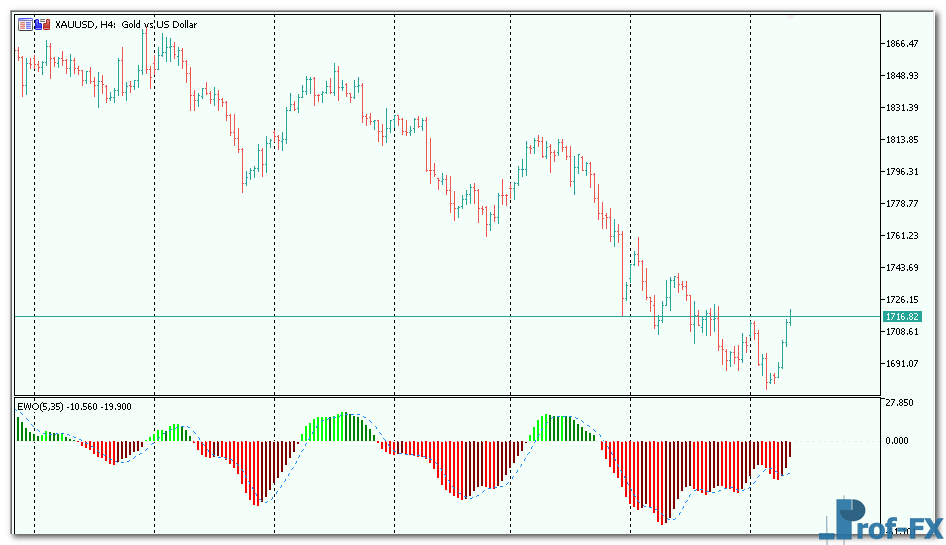 elliott-wave-oscillator-3 Elliott Wave Oscillator mt5 iindicator