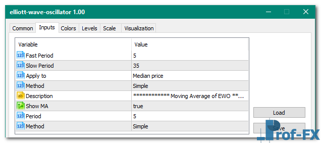 Elliott Wave Oscillator mt5 iindicator