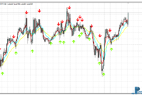 ema-58-crossover-alert-eu EMA 58 Crossover Alert mt4 indicator