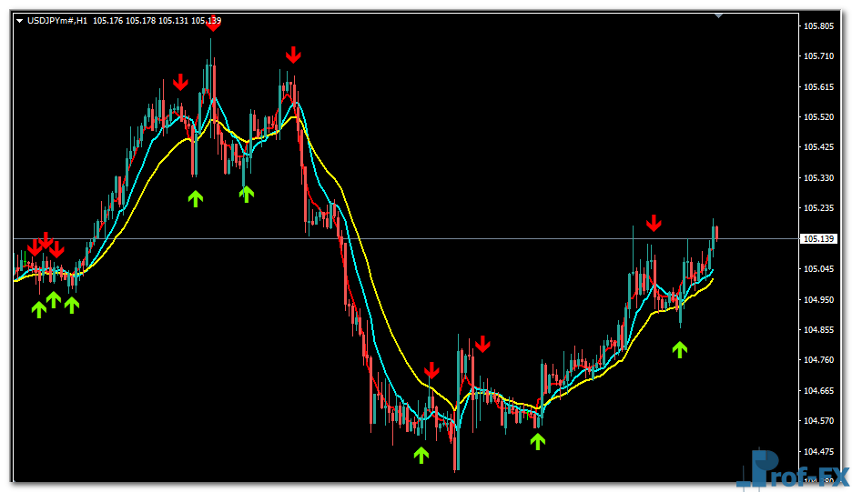 EMA 58 Crossover Alert mt4 indicator