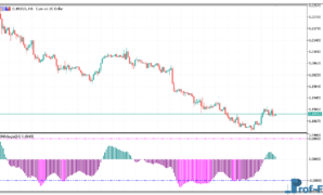ema-angle-1 EMA Angle mt5 indicator
