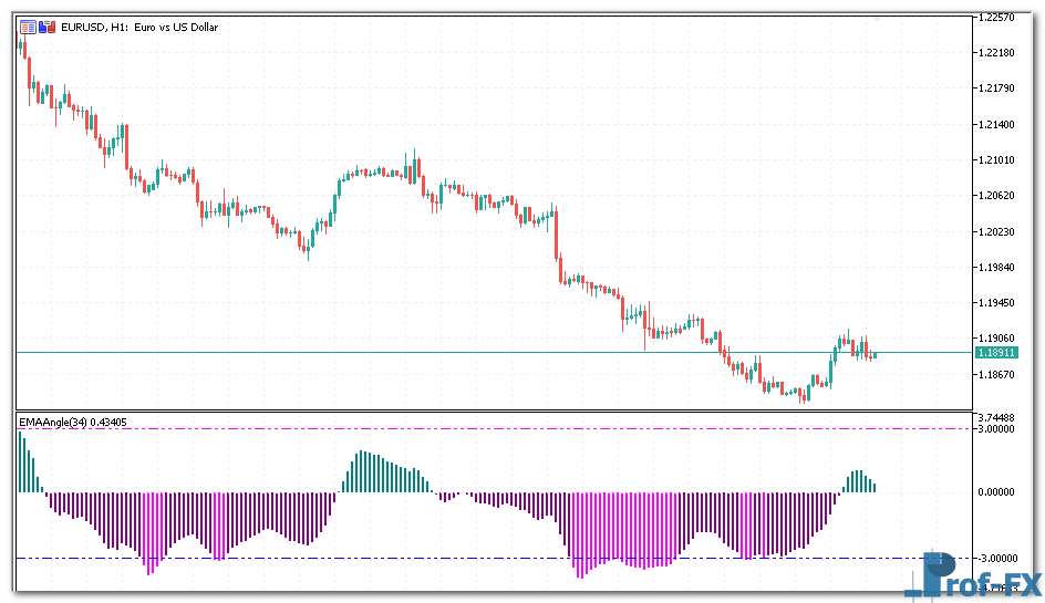 ema-angle-1 EMA Angle mt5 indicator