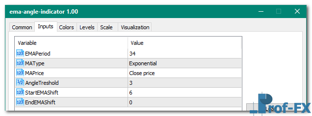 EMA Angle mt5 indicator