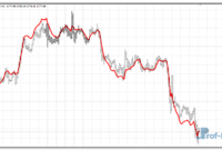 ema-predictive-gold EMA Predictive mt4 indicator