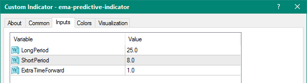 EMA Predictive mt4 indicator