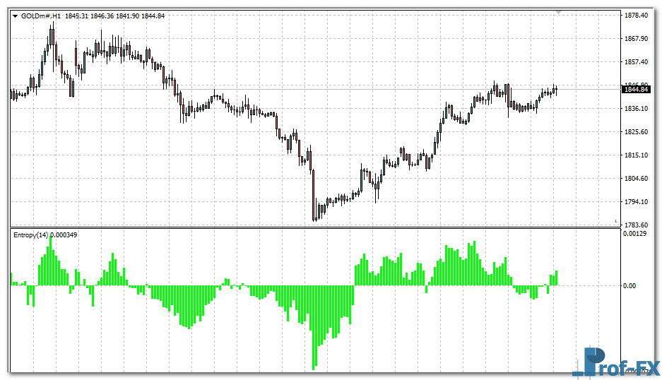 entropy-math-gold Entropy Math mt4 indicator
