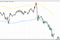 envelopes-toucher-eu Envelopes Toucher metatrader 4