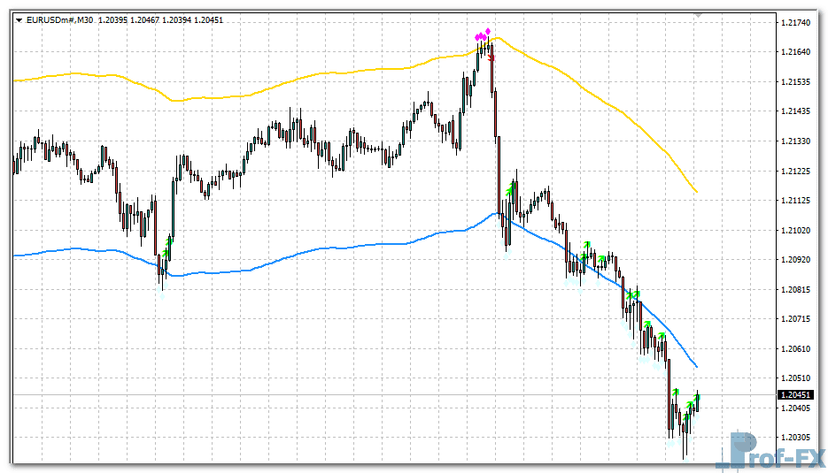 envelopes-toucher-eu Envelopes Toucher metatrader 4