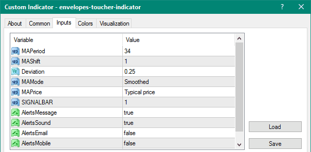 Envelopes Toucher metatrader 4