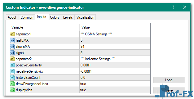 EWO Divergence mt4 indicator