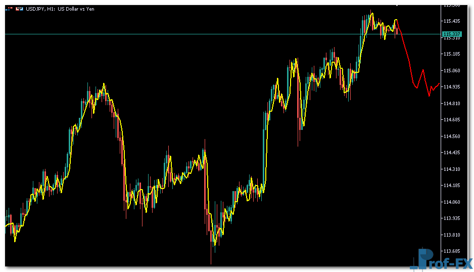 aR Extrapolator Price mt5 indicator