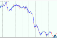 extrapolator_of_price-3 aR Extrapolator Price mt5 indicator