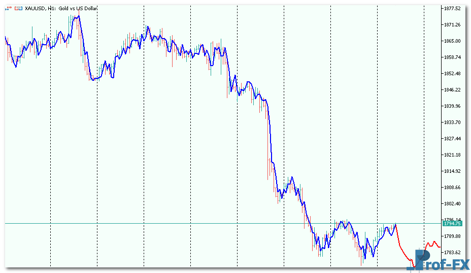 extrapolator_of_price-3 aR Extrapolator Price mt5 indicator