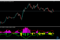 extremum-uj Extremum indicator metatrader 4