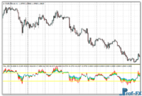 fan-rsi-eu Fan RSI mt4 indicator