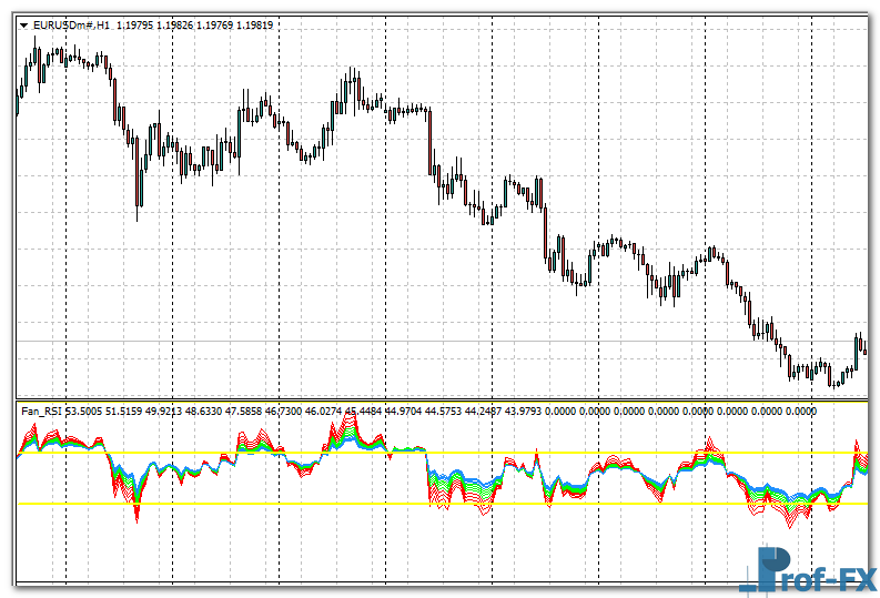 fan-rsi-eu Fan RSI mt4 indicator